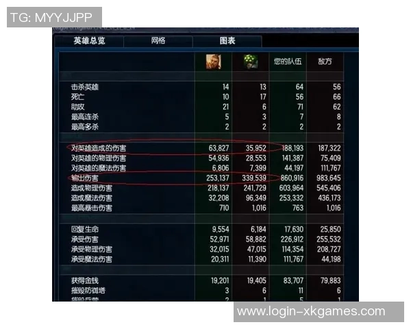 数据分析V5在S15英雄联盟中的心理素质表现及其对比赛结果的影响探讨
