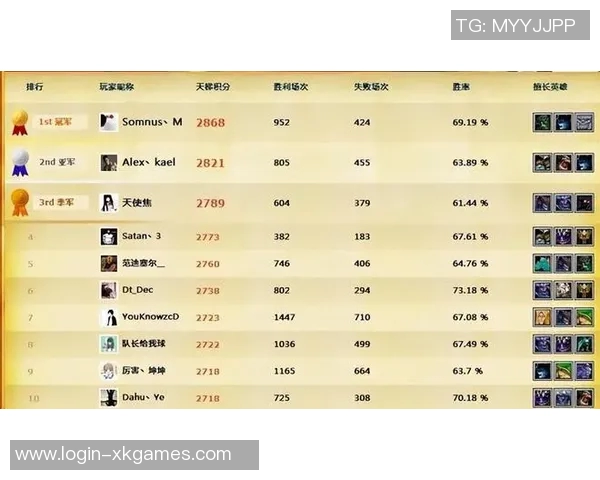 esports最新数据DOTA2节奏排行榜揭晓EDG荣登第三名引发热议