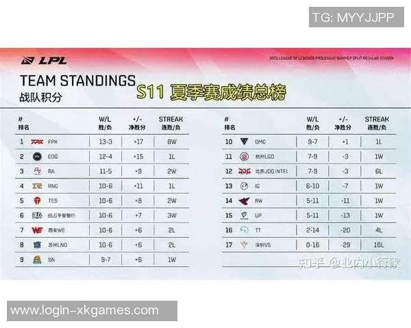 电竞新闻全球挑战赛中WE战队实力表现分析与点评探讨
